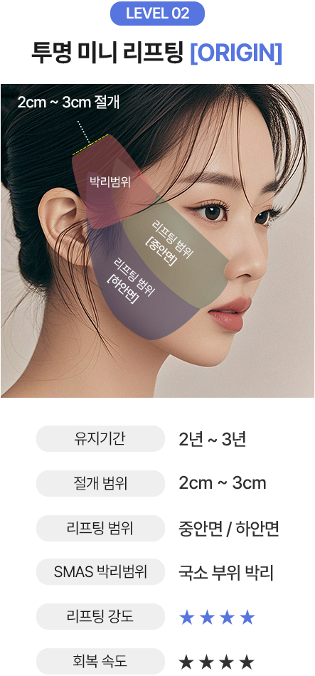 LEVEL 02. 투명 미니 리프팅 [ORIGIN]
유지기간: 2년~3년
절개범위: 2cm~3cm
리프팅 범위: 중안면/하안면
SMAS 박리범위: 국소 부위 박리
리프팅강도: ★★★★
회복속도: ★★★★
