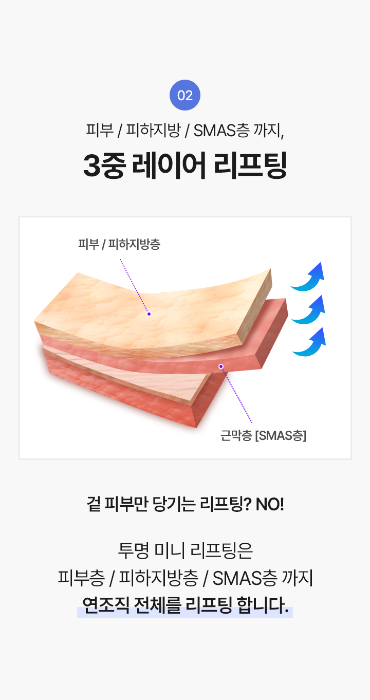 2 피부 / 피하지방 / SMAS층 까지,
3중 레이어 리프팅

겉 피부만 당기는 리프팅? NO!
투명 미니 리프팅은 피부층 / 피하지방층 / SMAS층 까지 연조직 전체를 리프팅 합니다




